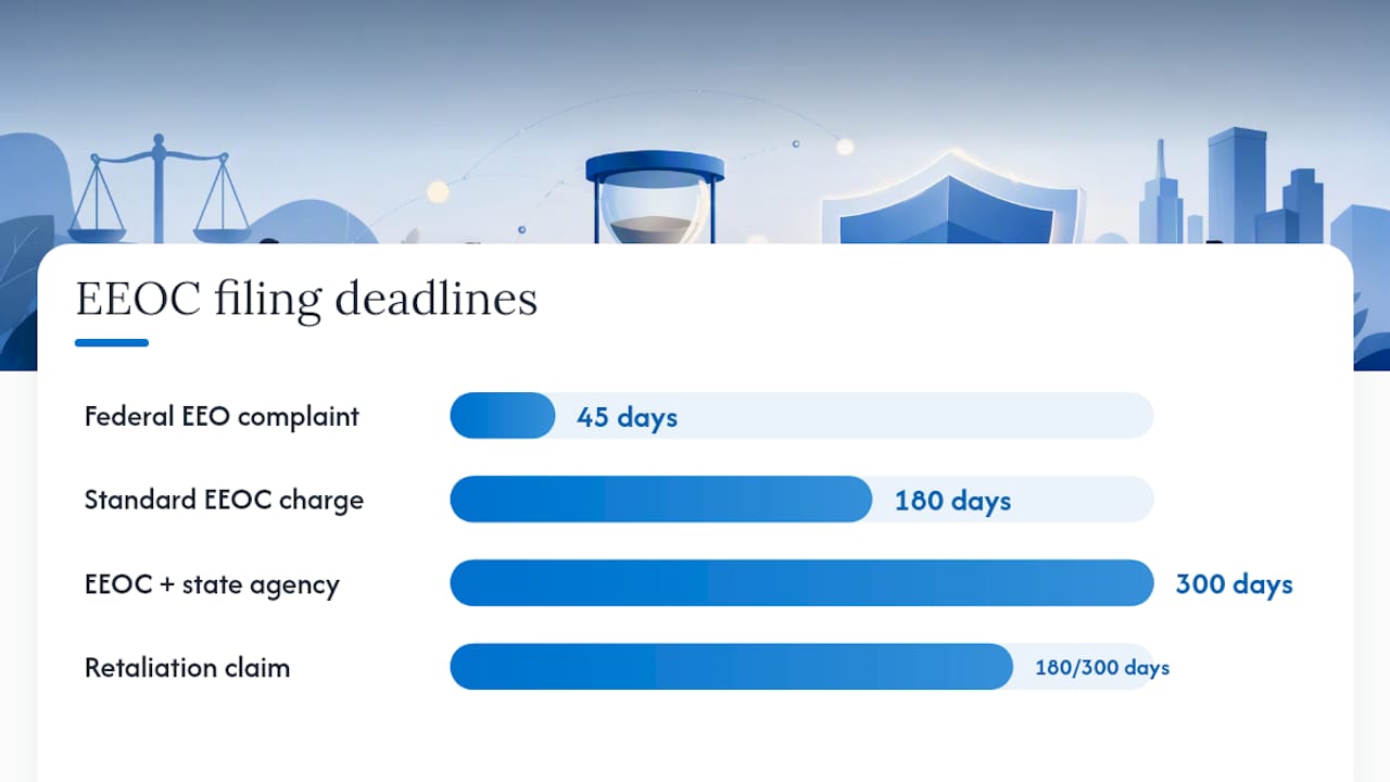 Filing deadlines chart for harassment claims