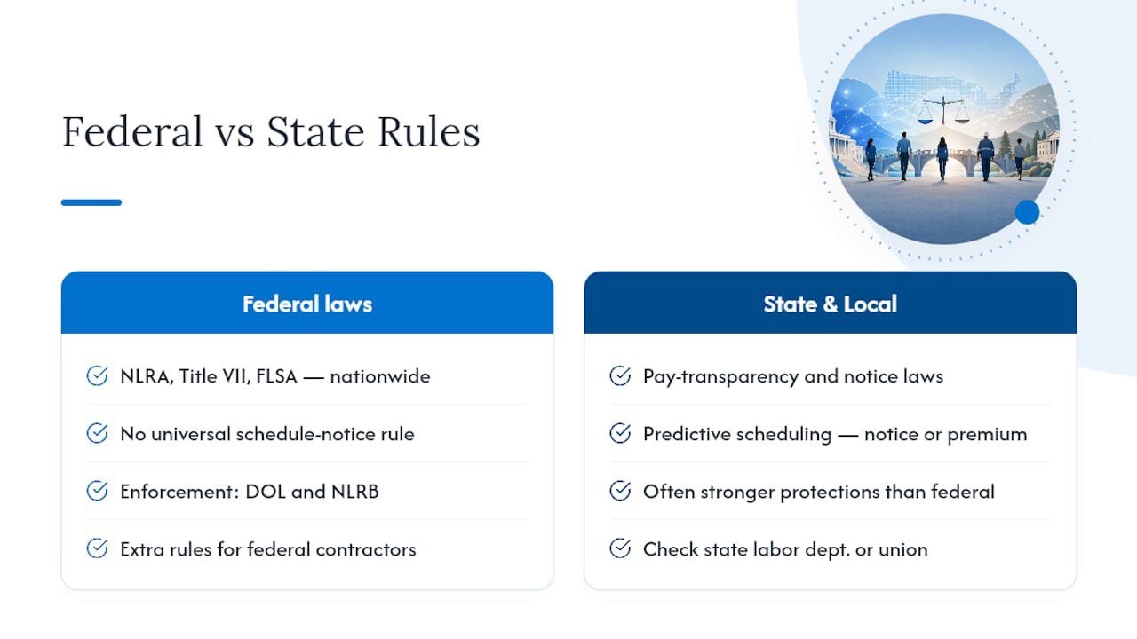 Comparison of labor protections by federal and state laws