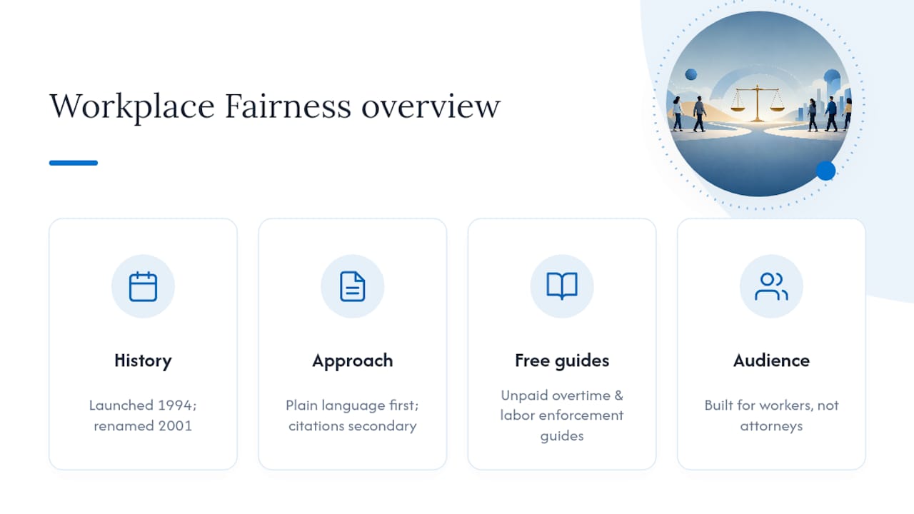 Where Workplace Fairness Fits Into This Conversation — overview diagram