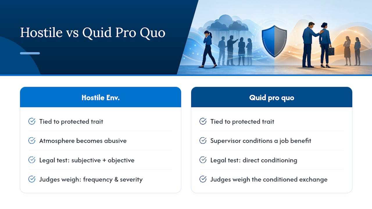 What Counts as a Hostile Work Environment Under the Law — overview diagram