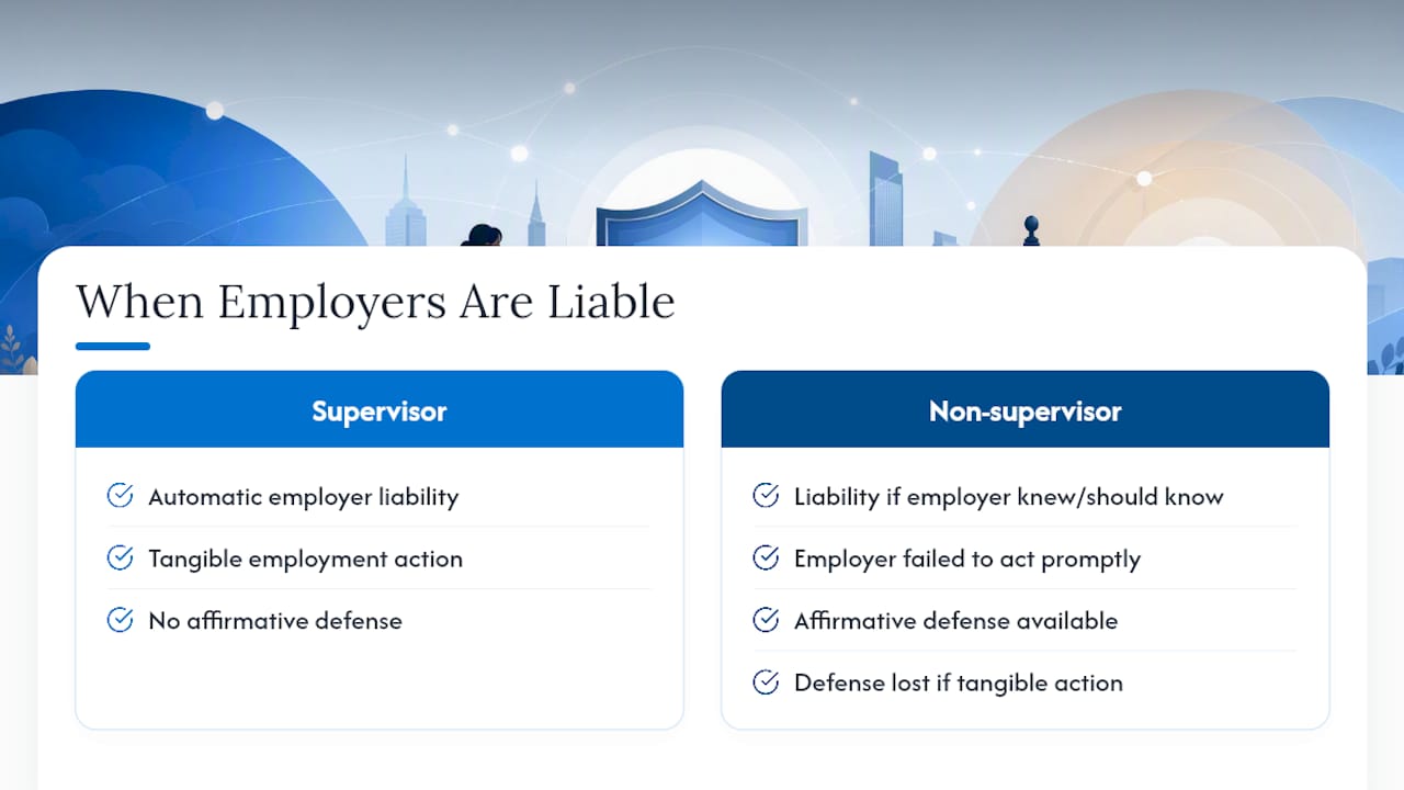 When Is an Employer Liable for a Hostile Workplace Lawsuit? — overview diagram