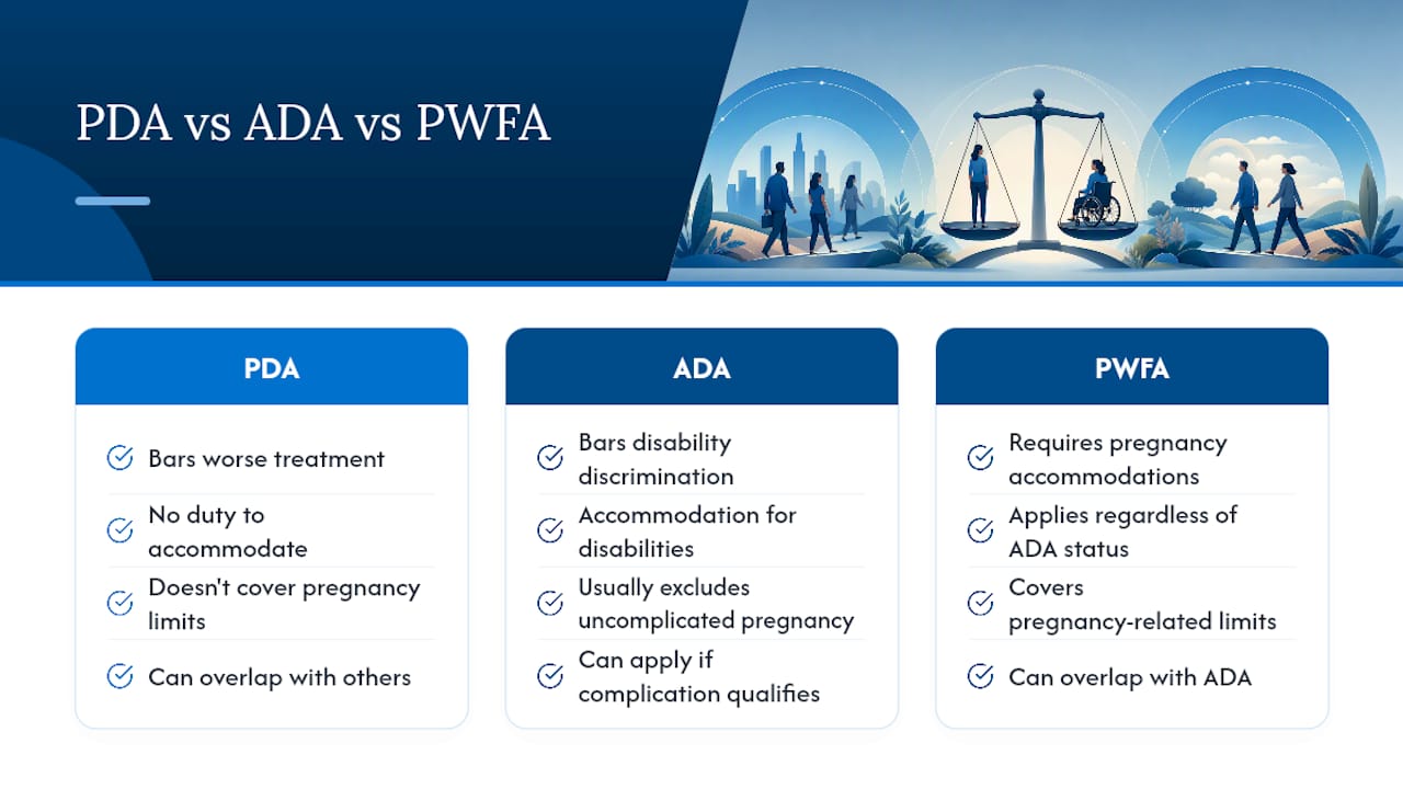 Comparison of PDA ADA and PWFA protections