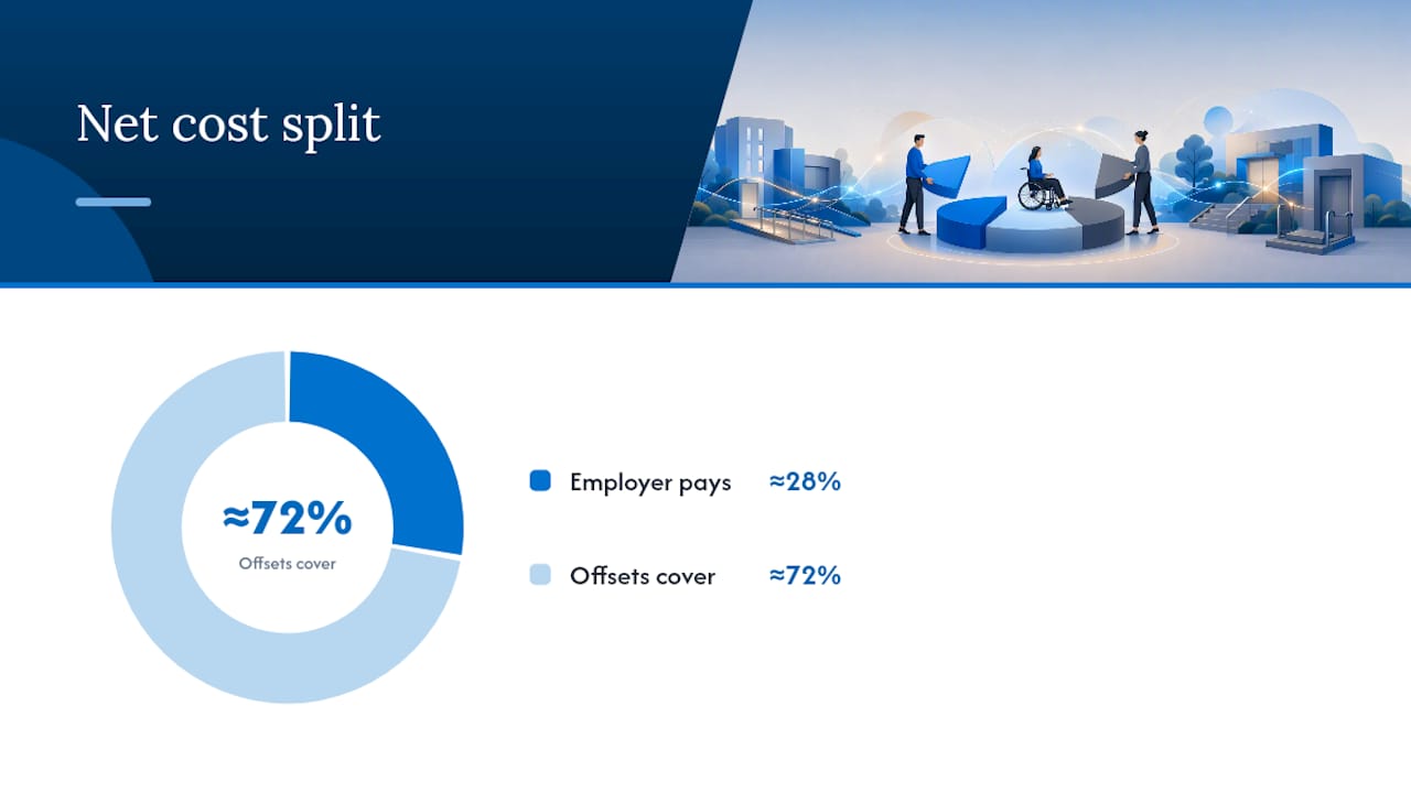 Funding, Tax Credits, and Employee-Paid Options That Can Change the Outcome — overview diagram