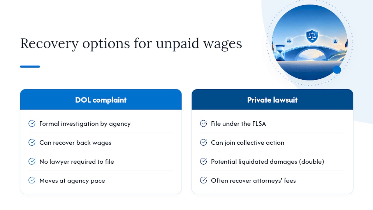 Comparison of wage recovery paths and deadlines