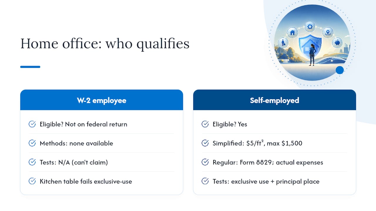 The Home Office Deduction: Who Actually Qualifies — overview diagram