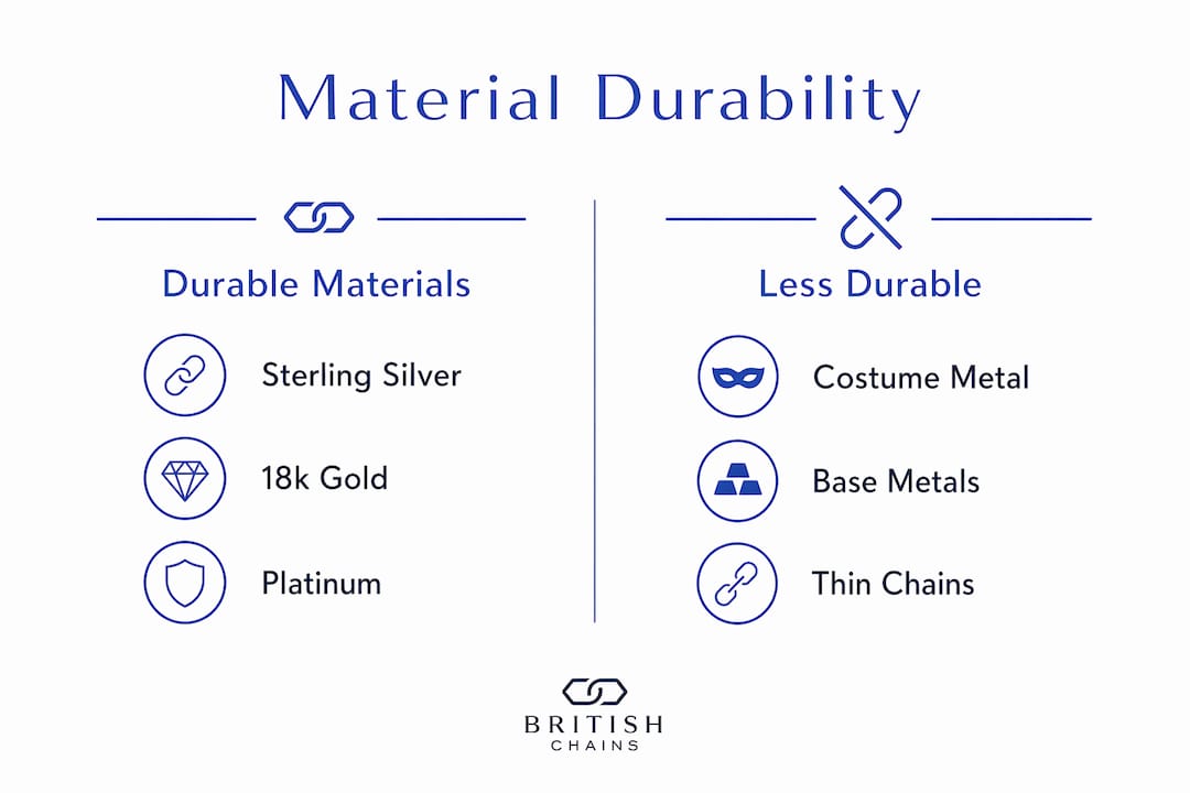 Infographic comparing jewellery material durability
