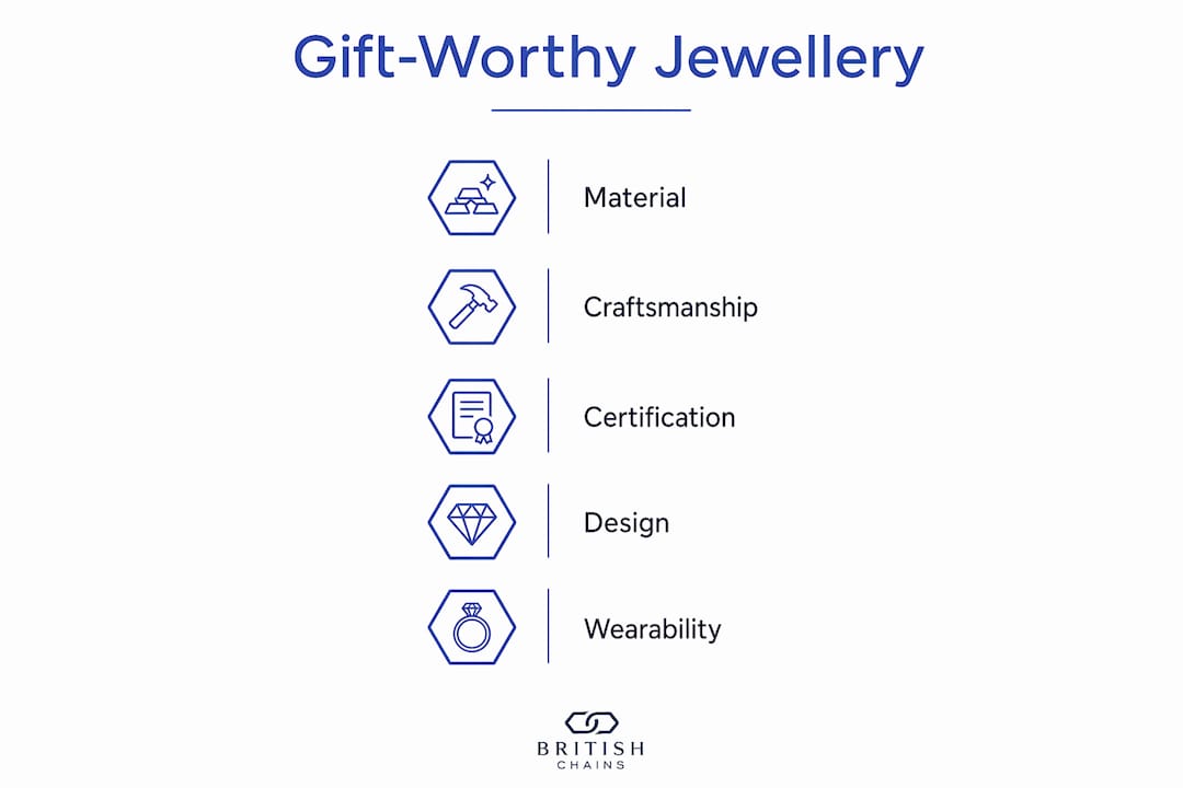 Infographic showing key gift-worthy jewellery quality factors