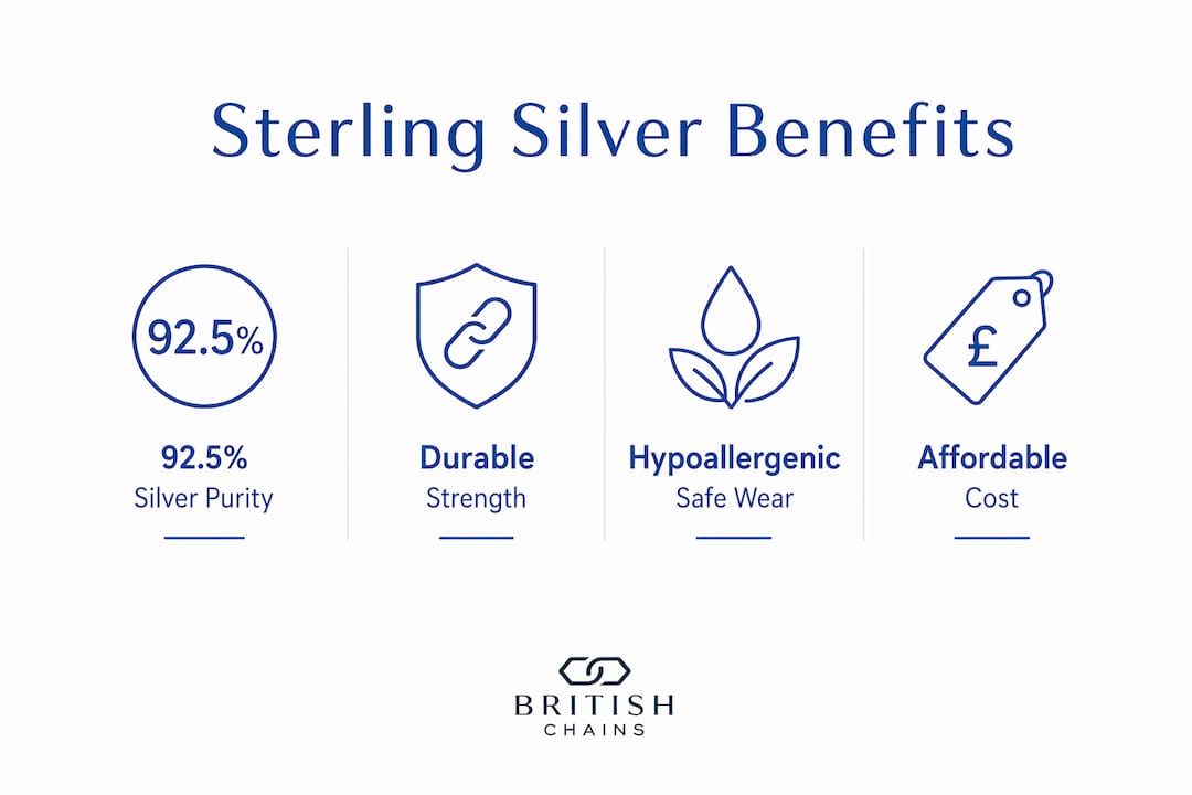 Infographic showing sterling silver benefits