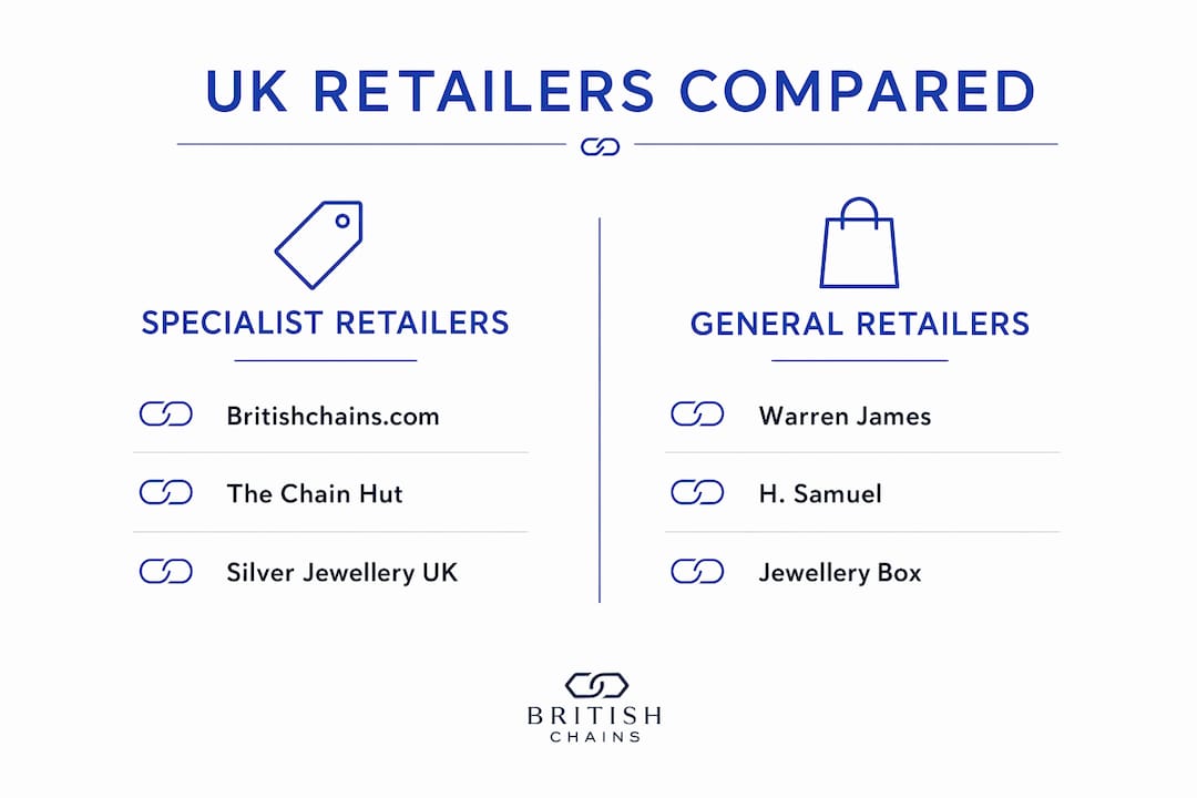Infographic comparing UK sterling silver chain retailers