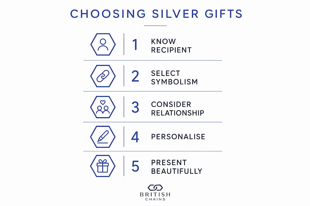 Infographic showing steps to choose silver jewellery gift