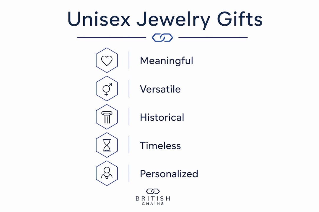 Infographic showing top benefits of unisex jewelry gifts