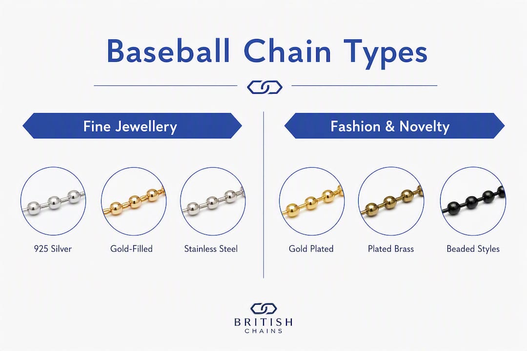 Infographic comparing types of baseball chain necklaces