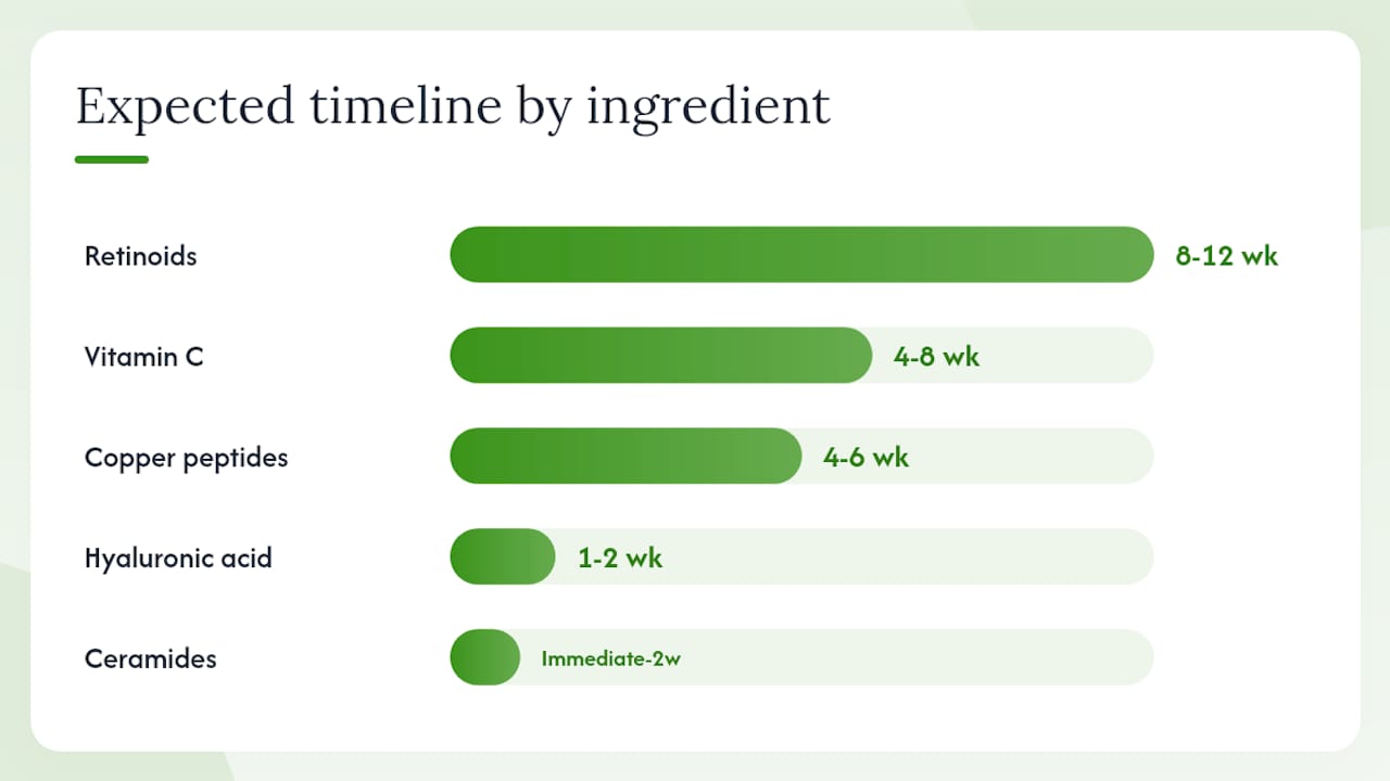 Which ingredients should you prioritize in your 40s? — overview diagram