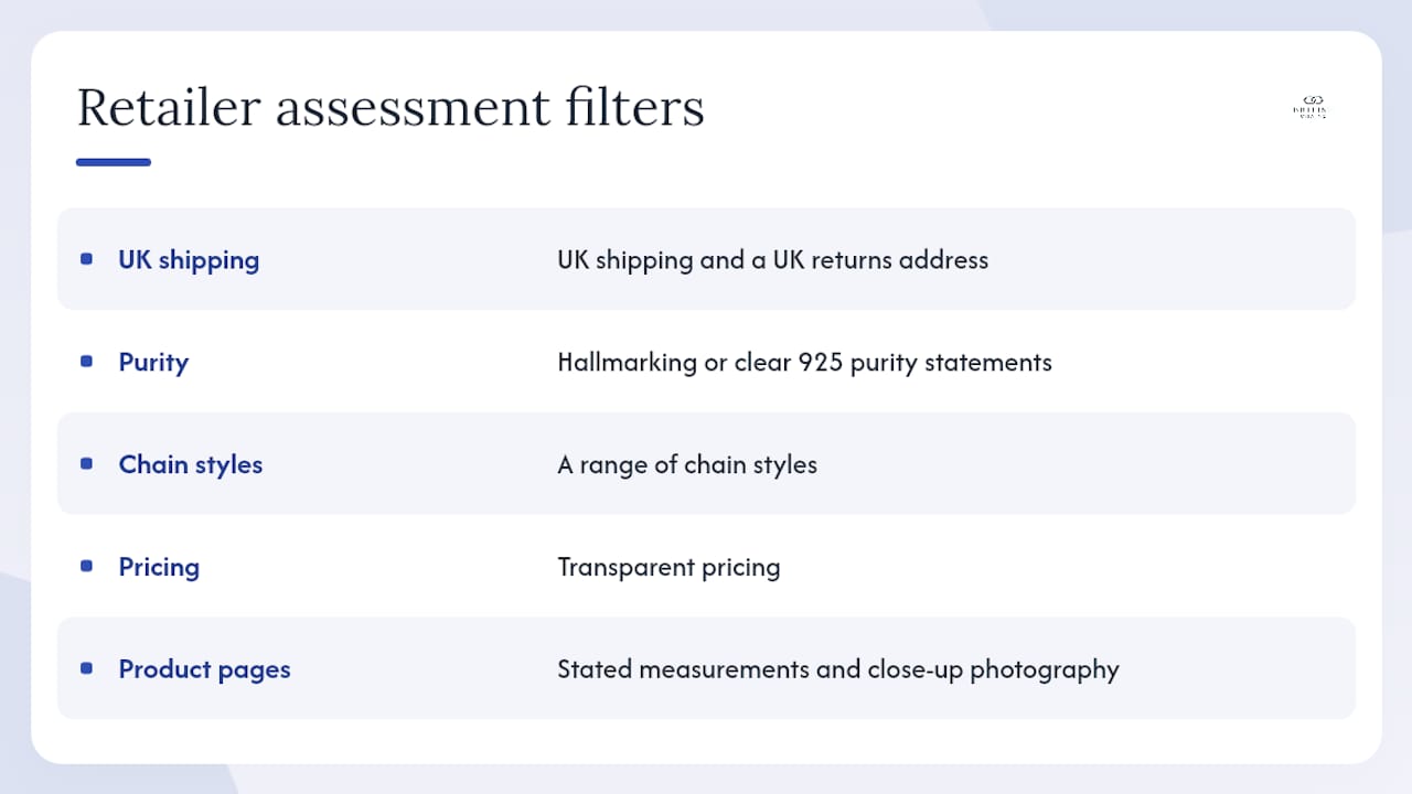 Diagram of key retailer filters for UK sterling silver buyers