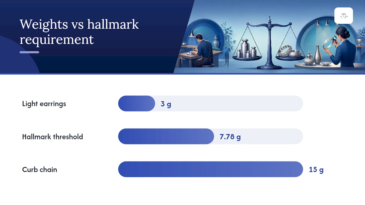 How does a stamped mark like '925' differ from a hallmark? — overview diagram