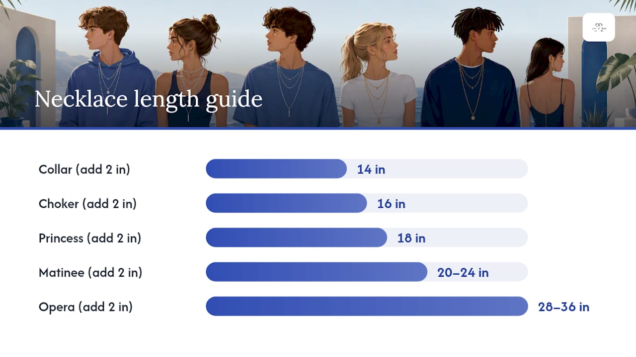 Diagram of necklace lengths and sizing formula
