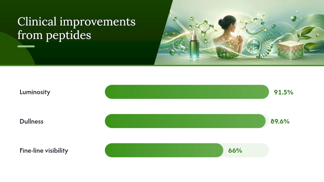 Chart of peptide serum benefits by category