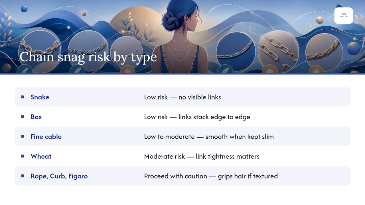 Chain types least likely to pull hair — what to pick and why — overview diagram