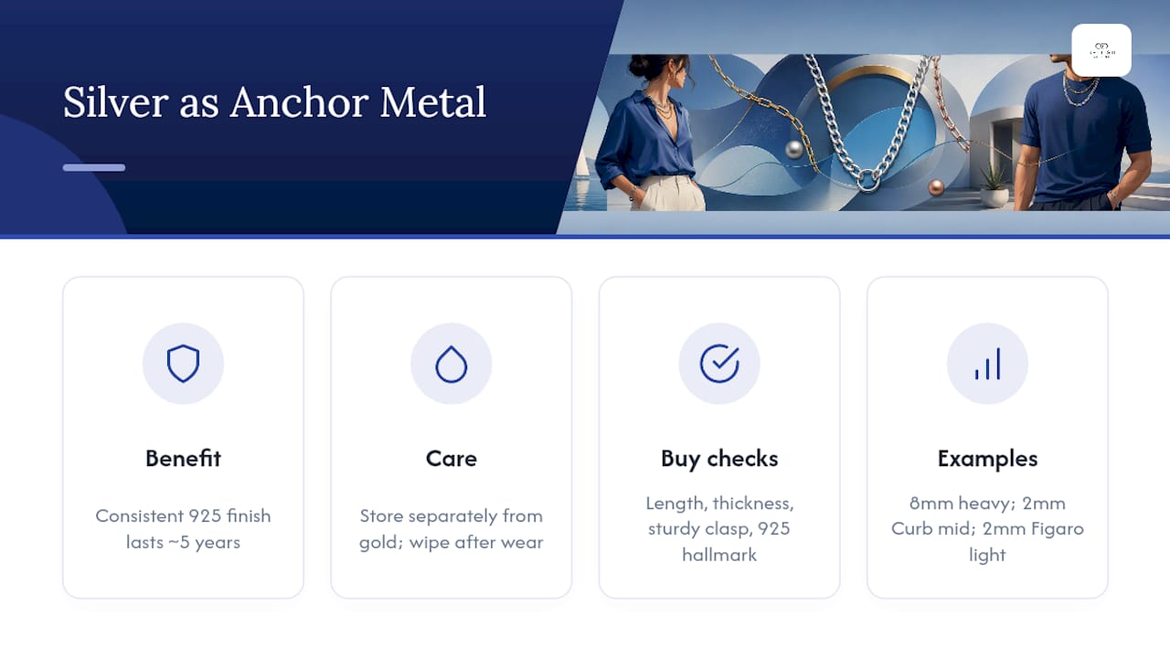 Why do sterling silver chains make reliable anchors for mixed-metal looks? — overview diagram