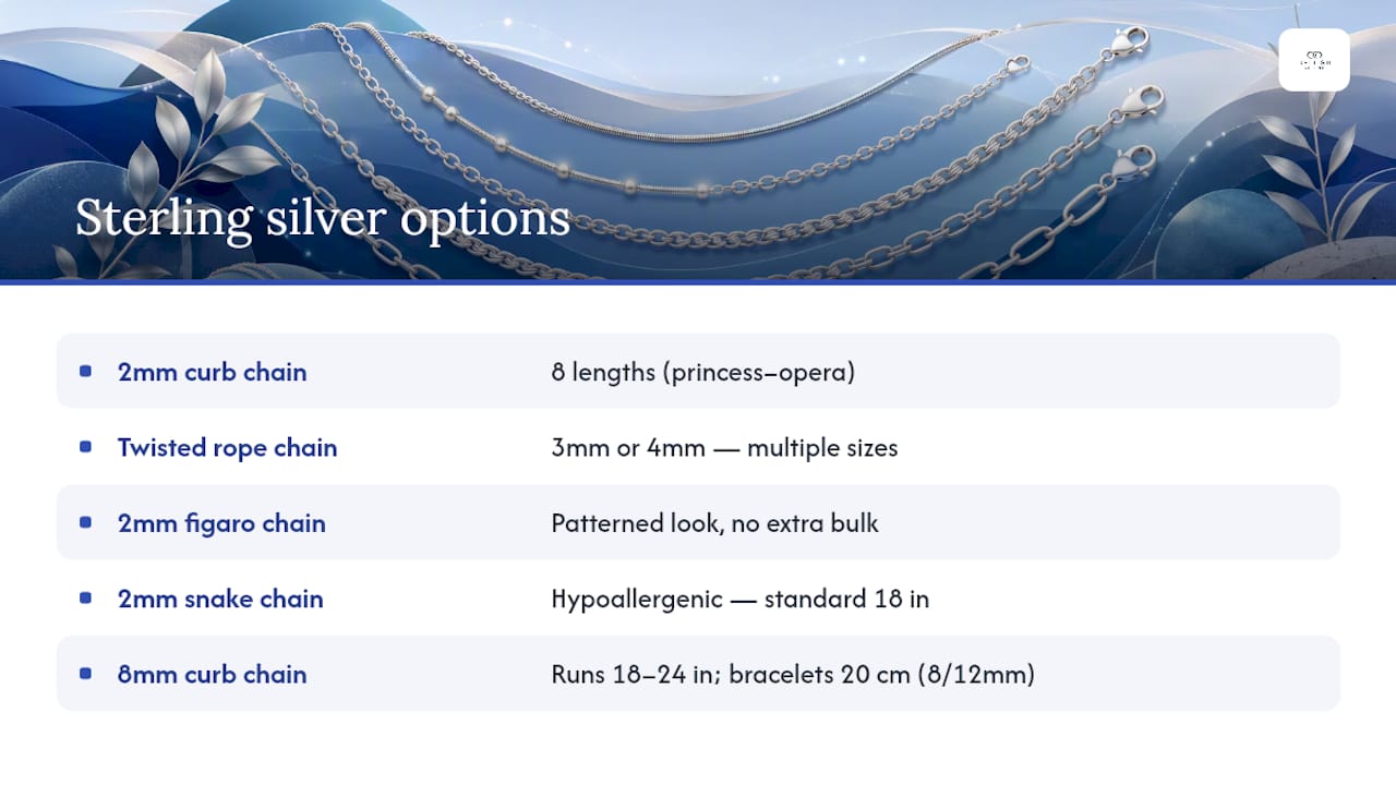 Where to buy the right length in sterling silver — overview diagram