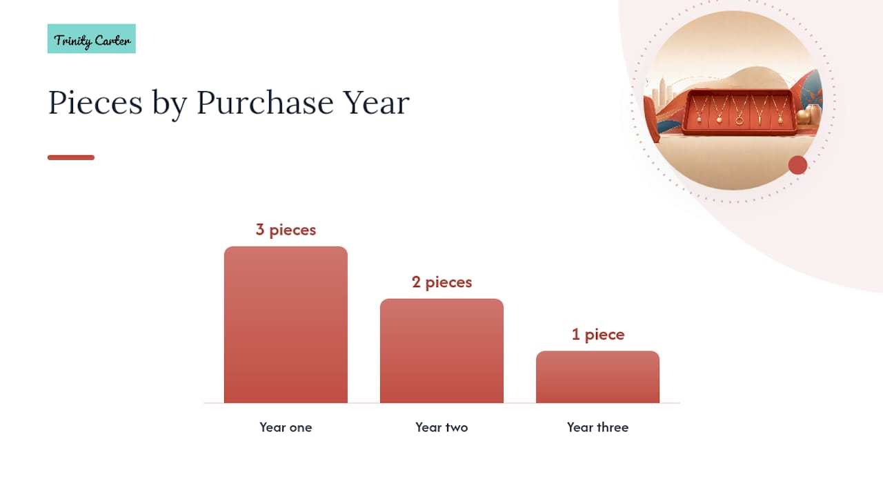 Building a Work Jewelry Collection Without Overspending — overview diagram