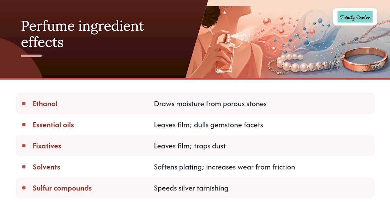 Perfume ingredients and jewelry damage pathways