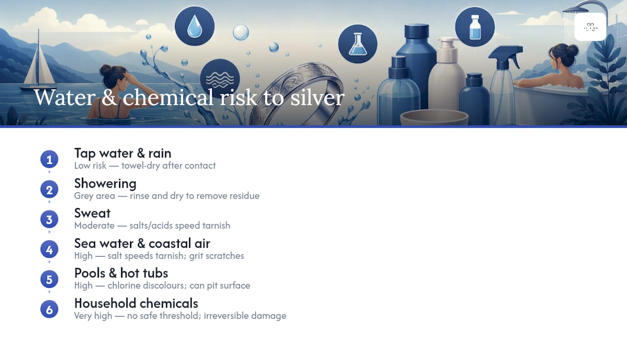 Silver exposure risks from water and chemicals