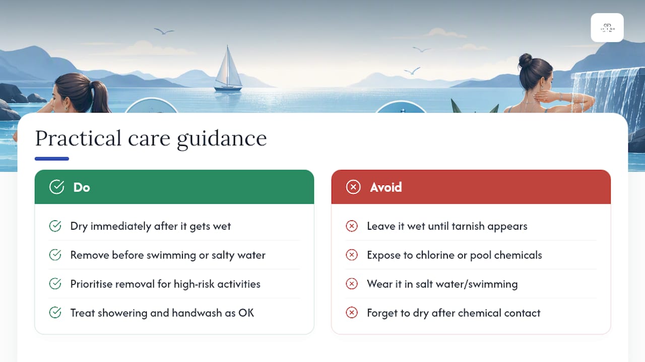 Why the "never get it wet" advice misses the point — overview diagram