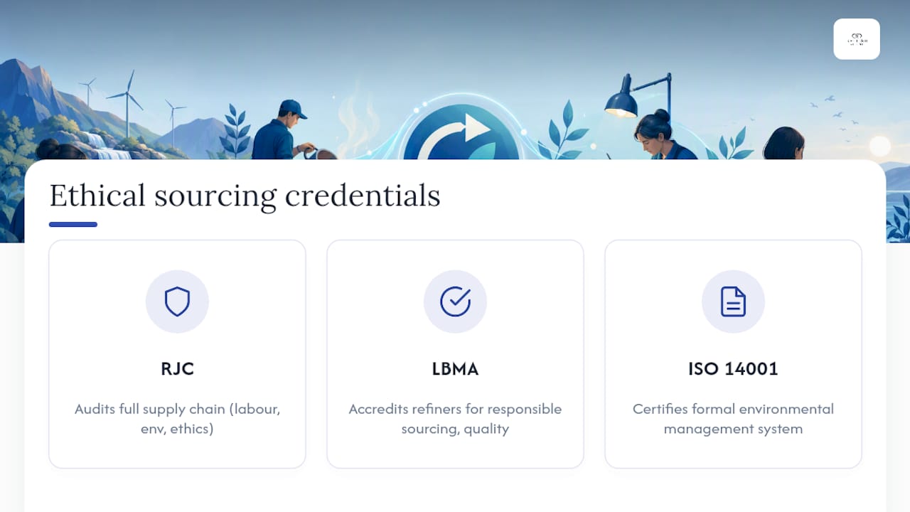 Three ethical silver sourcing credentials compared