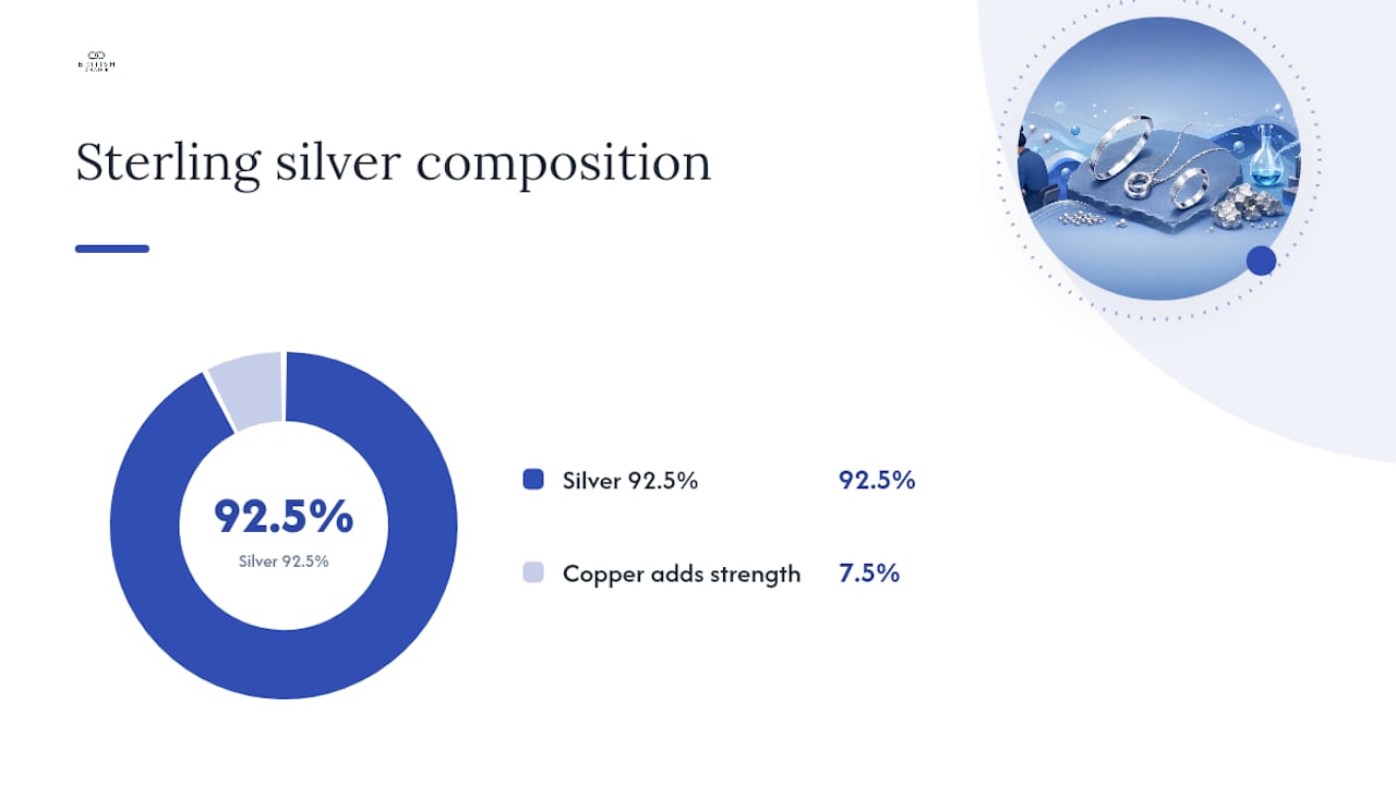 925 sterling silver composition comparison