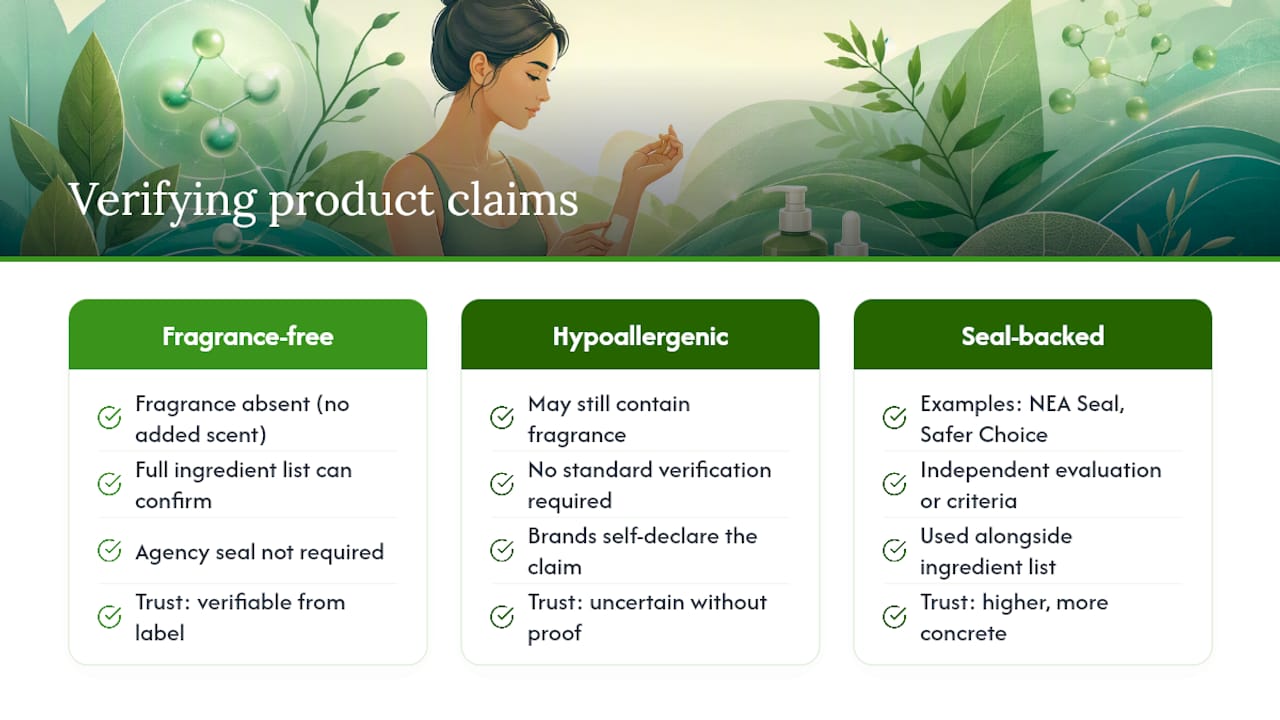 Fragrance-free and hypoallergenic claim comparison