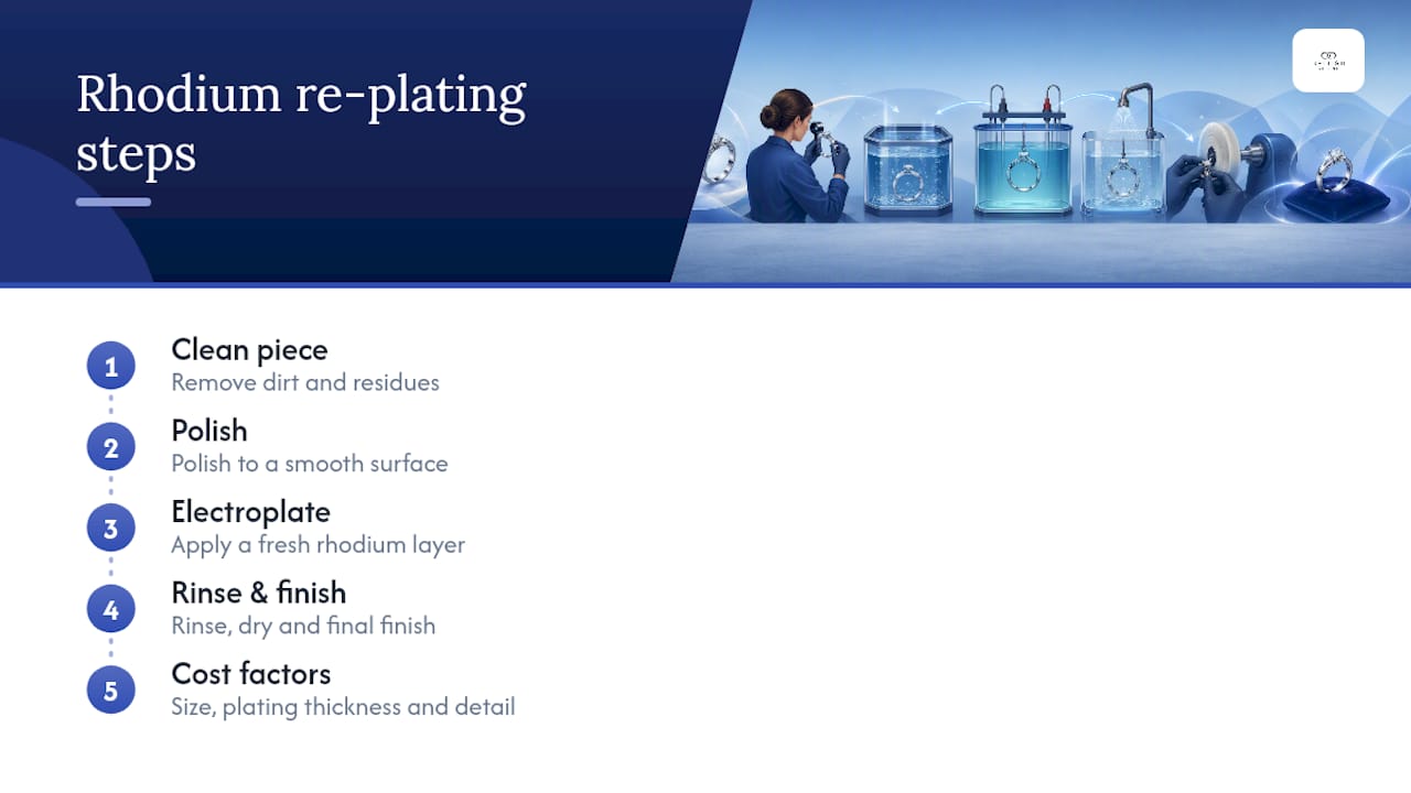 Four-stage professional rhodium replating process