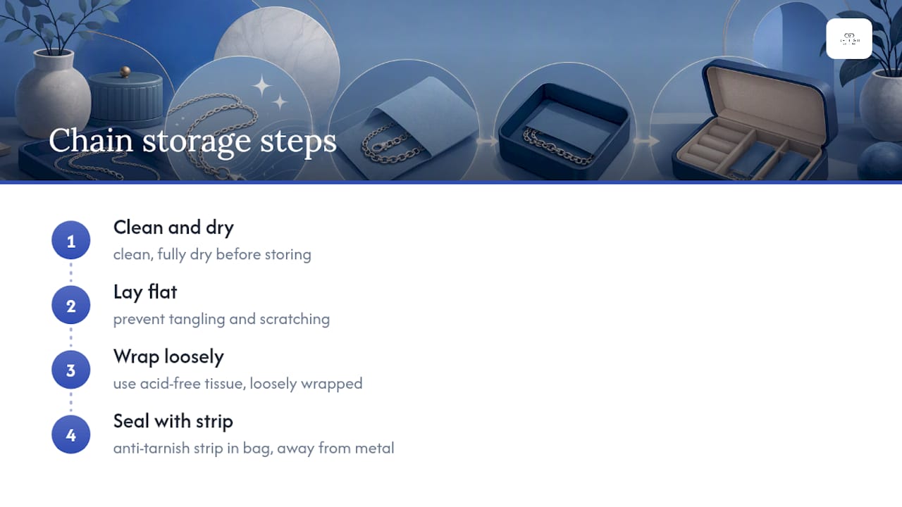 Four steps for storing silver chains