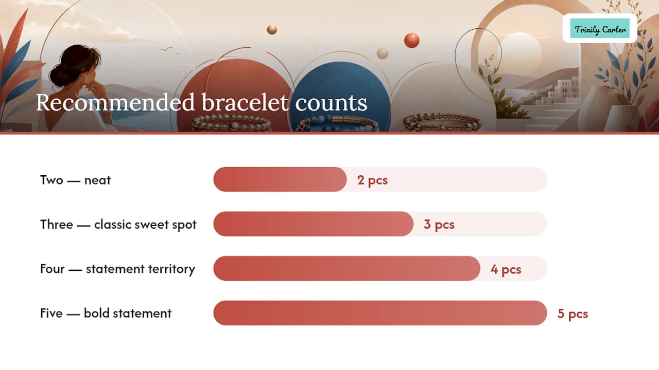 Bracelet stack counts from two to five pieces