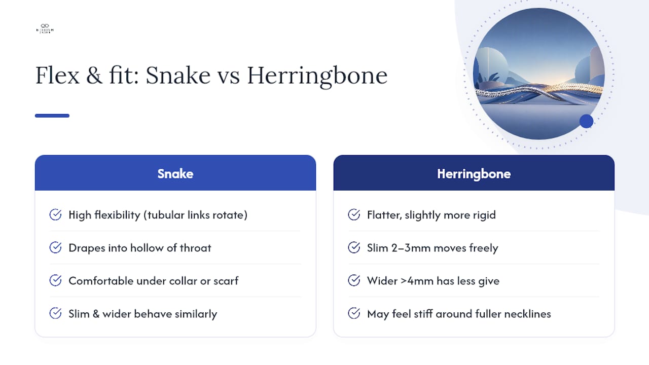 Chain width and length fit comparison