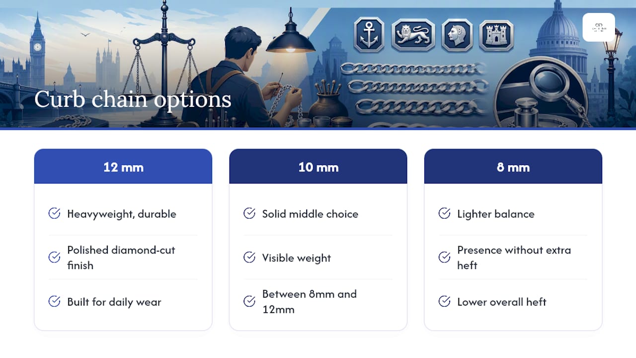 Why consider Britishchains for your next hallmarked chain? — overview diagram