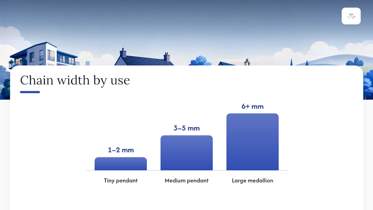 How to choose the right chain: width, length and link type — overview diagram