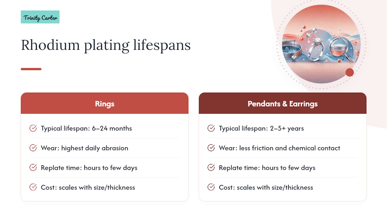 How Long Does Rhodium Plating Last? — overview diagram