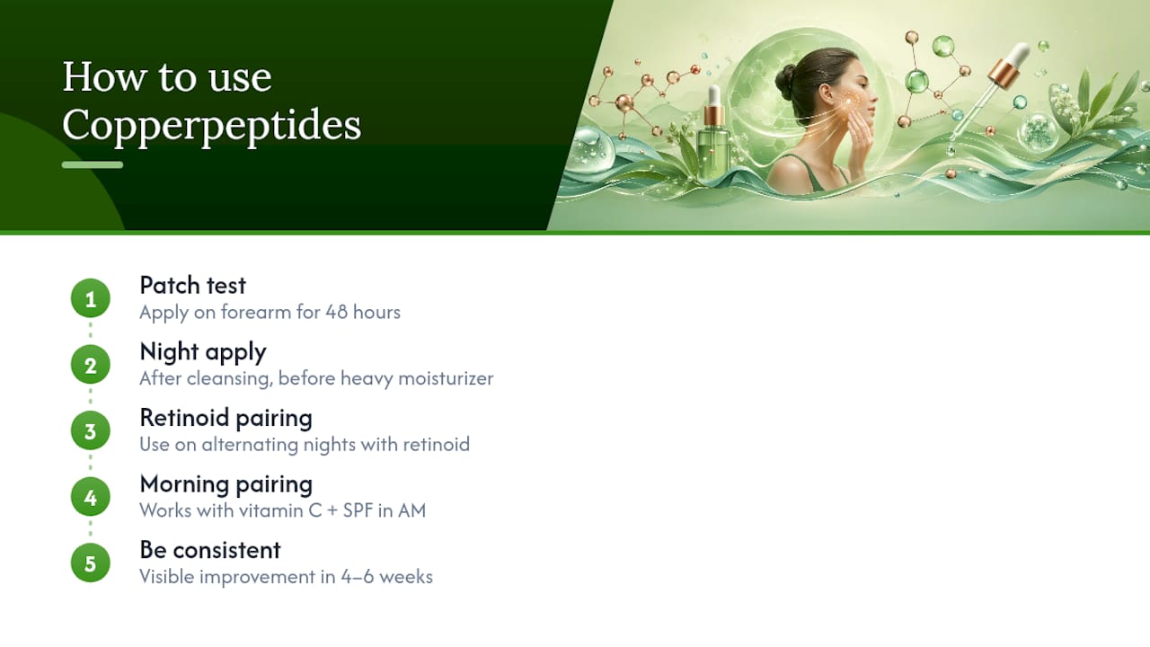 How Copperpeptides Fits Your At-Home Routine — overview diagram