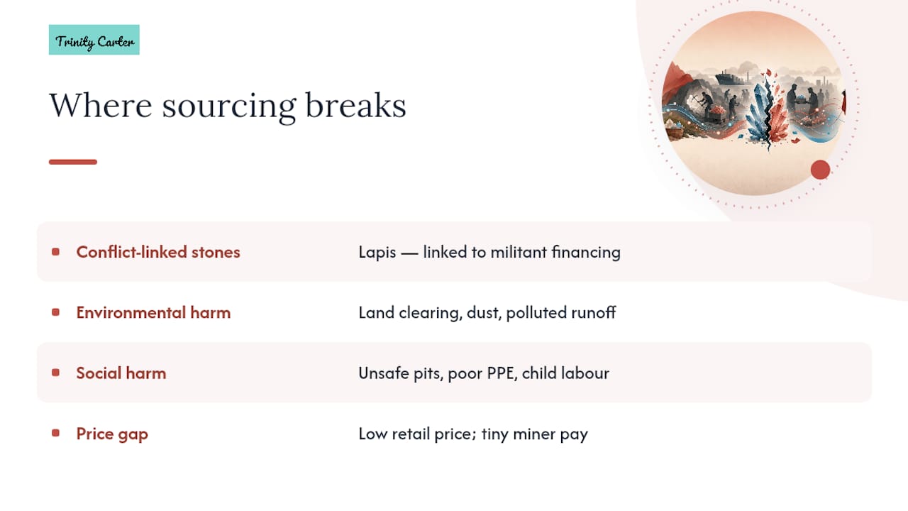 Where Sourcing Problems Actually Happen — overview diagram