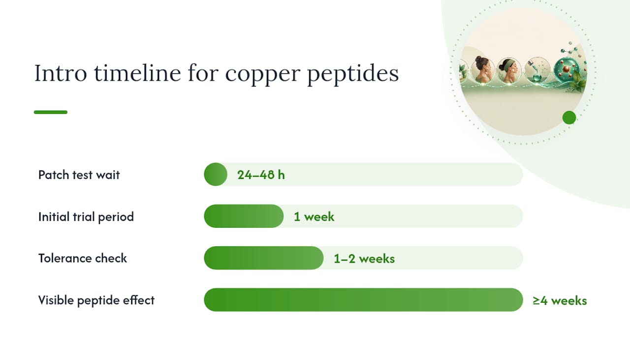 How Do You Safely Introduce a Copper Peptide Serum? — overview diagram