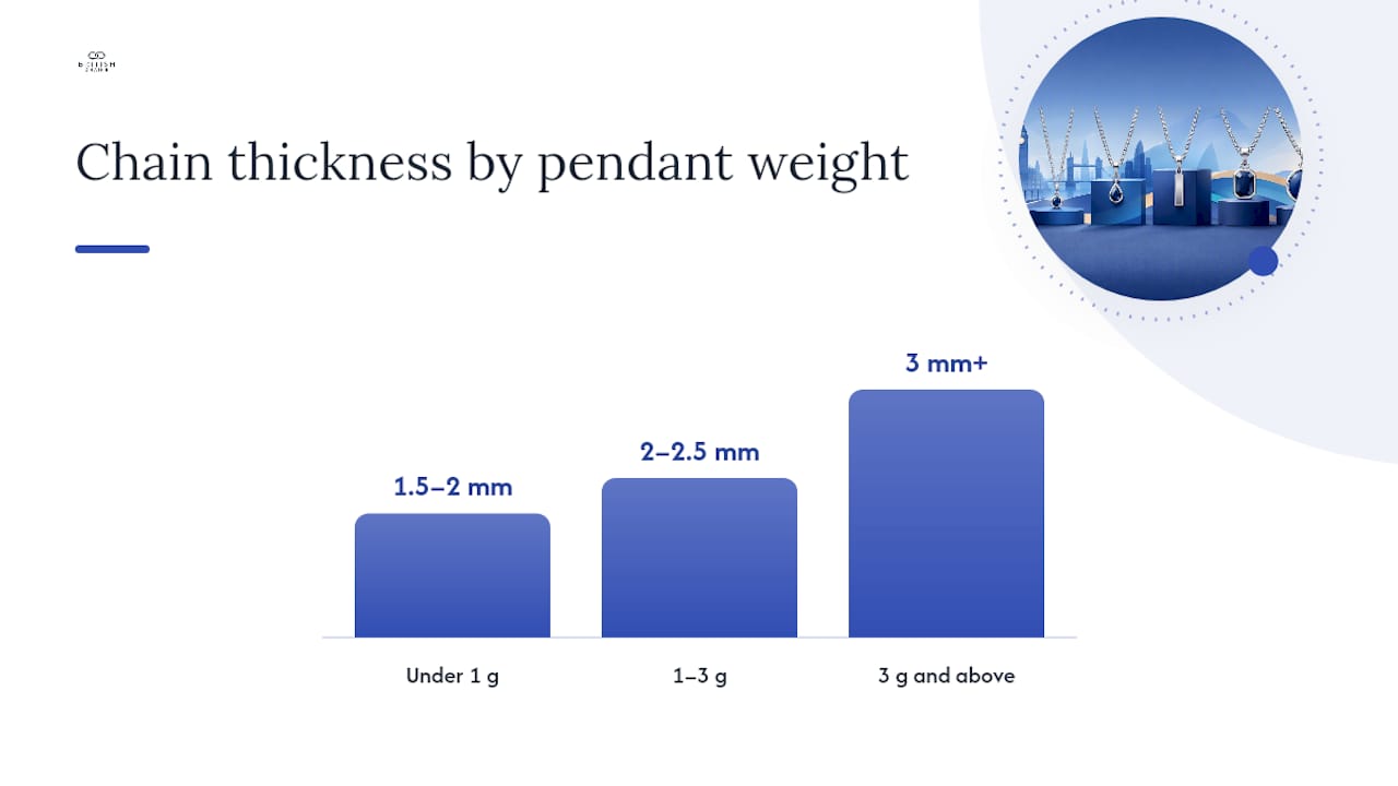 How does chain thickness affect box chain strength? — overview diagram