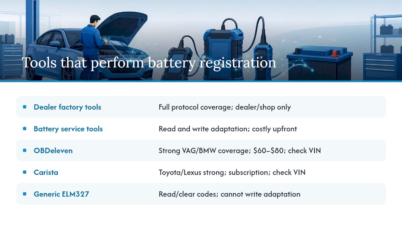 Which tools actually perform battery registration? — overview diagram