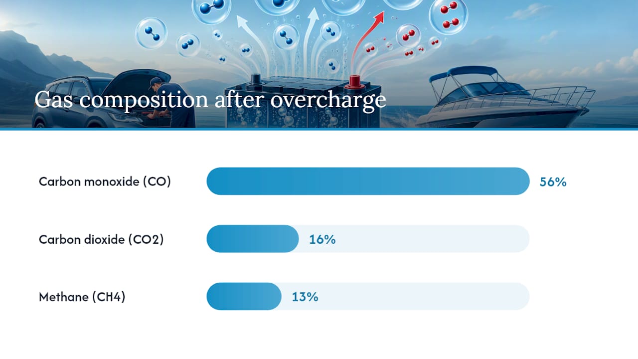 What Causes a Battery to Swell From the Inside Out? — overview diagram