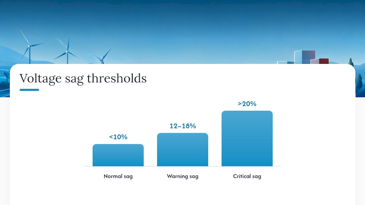 Voltage sag thresholds chart