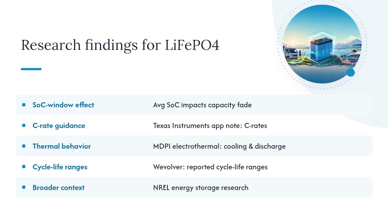 Diagram showing SoC effects, discharge rates and cycle life