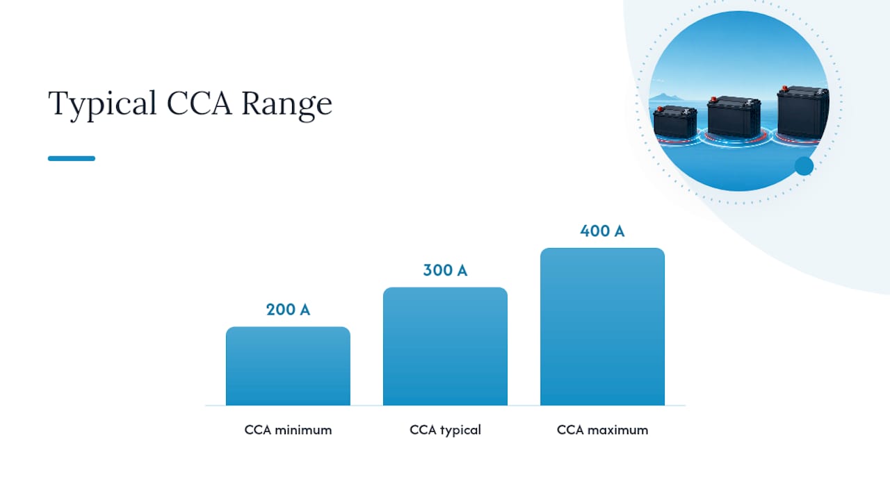 Why Do CCA and Ah Ratings Matter for Starting Power? — overview diagram