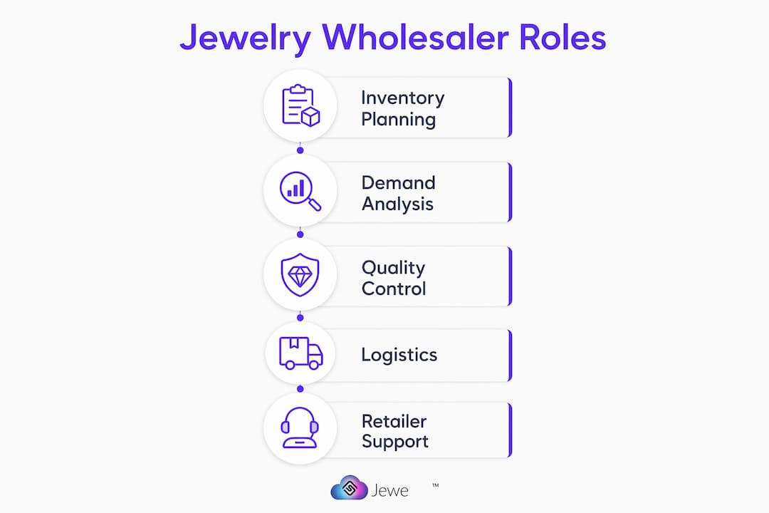 Infographic illustrating key roles of jewelry wholesalers
