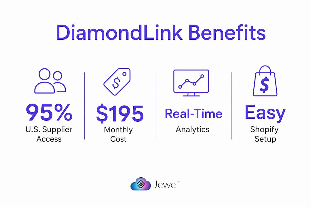 Infographic showing key DiamondLink benefits for retailers