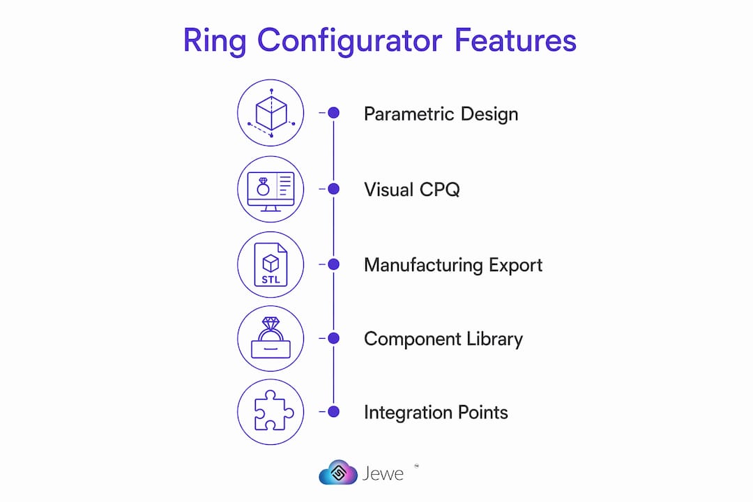 Infographic outlining key ring configurator features